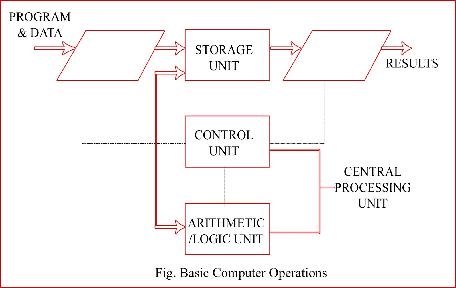 Block Diagram Of Computer crimsonselection